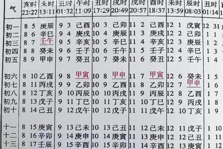 结婚吉日八字测算吉凶查询