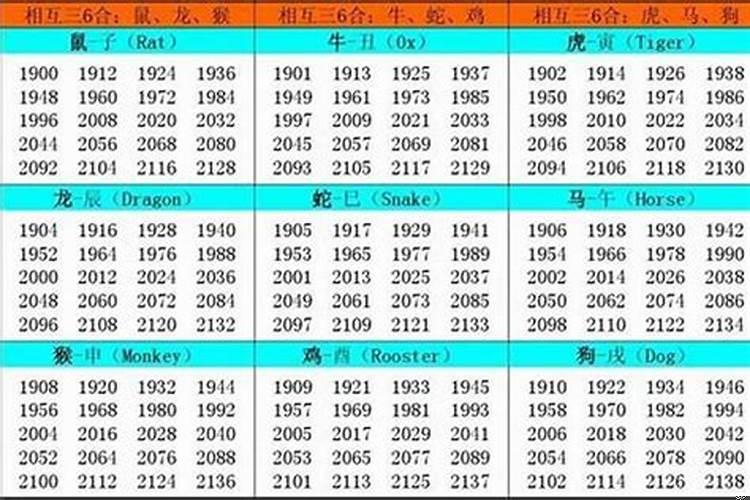 49岁属什么生肖是哪一年