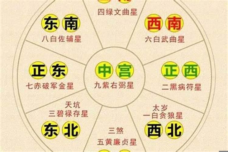 大运印劫伤是什么意思