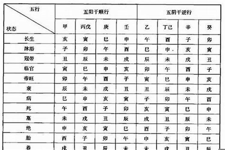 五行相配的婚姻超准