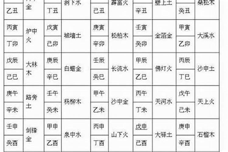 66岁是属什么生肖