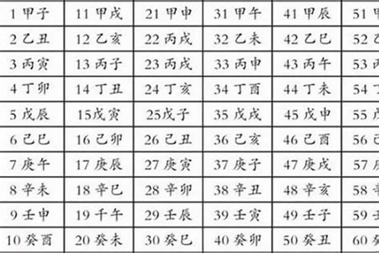 八字怎样看婚姻运势