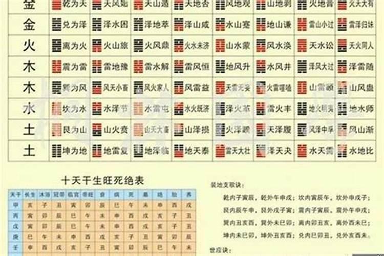 盲派八字技法总汇