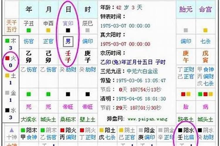 按生辰八字测结婚年龄准不准呢