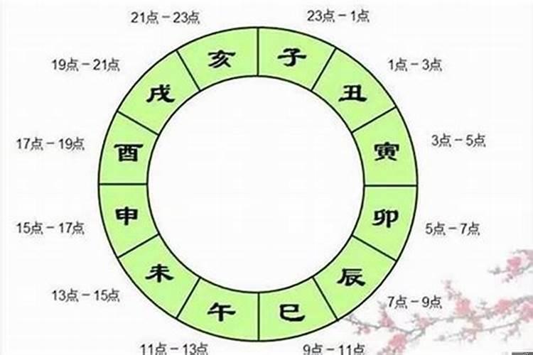 八字中天医什么意思