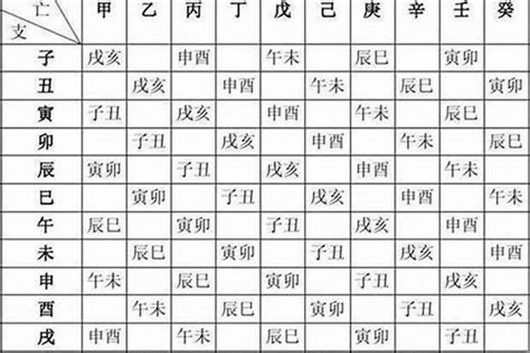 生辰八字查询今日运势