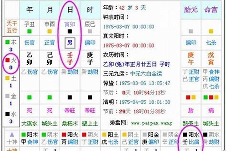 2021年正月初五出生的宝宝五行缺什么