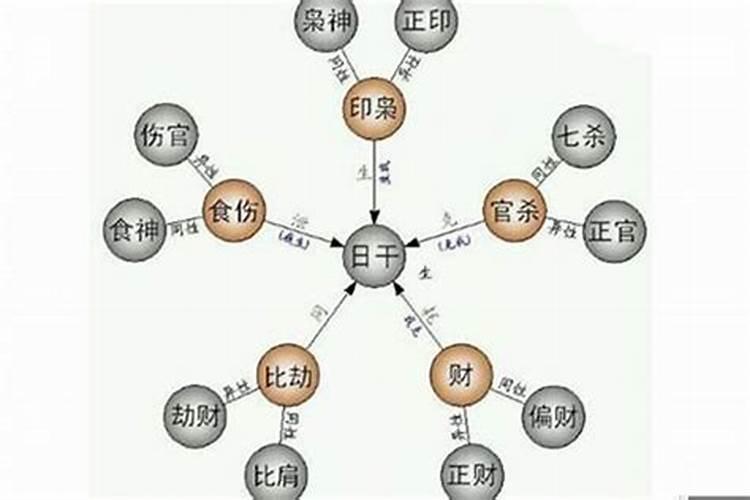 八字命理四柱预测