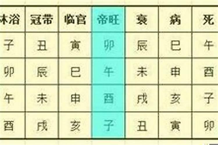 八字细弱格是什么意思