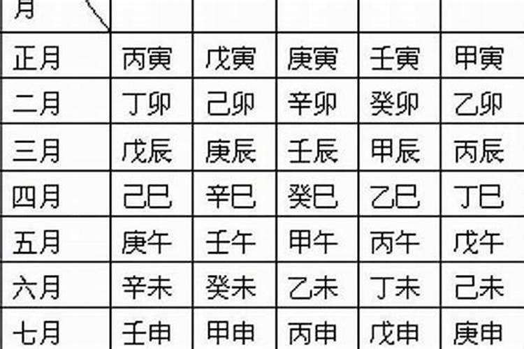 解释八字最容易方法