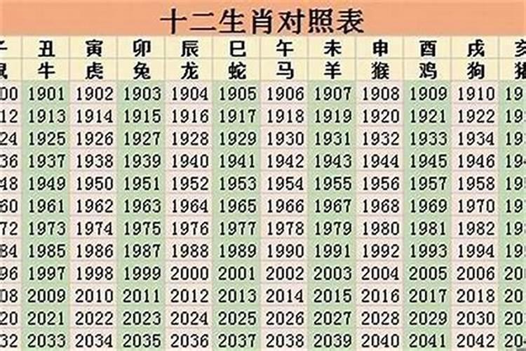 2022年生男孩的生肖属相