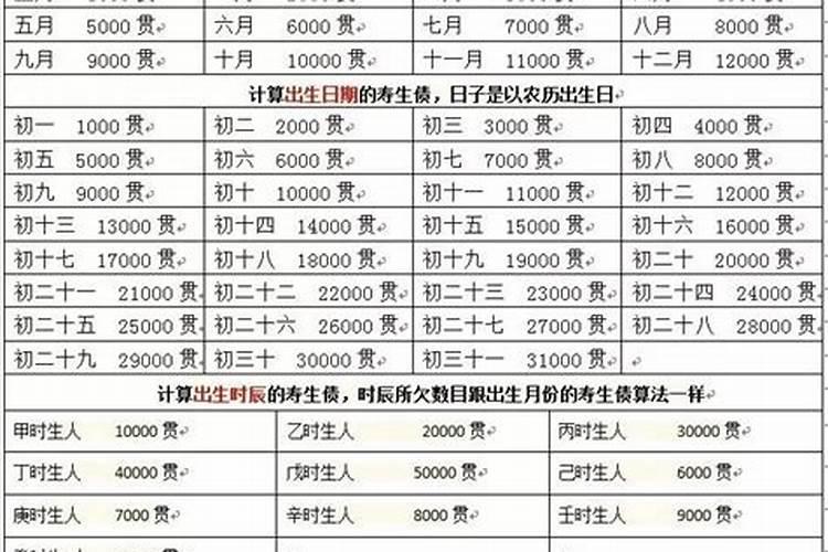 阴债里的私债怎么算