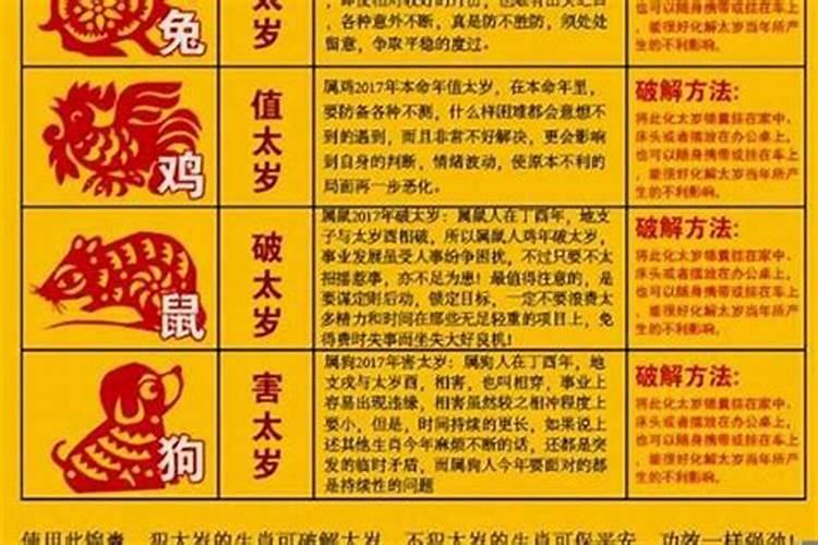 2023年犯太岁几点到几点