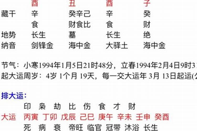 婚姻不顺的人面相