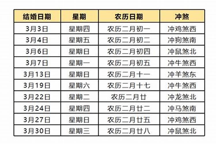 2022年3月适合结婚的吉日是什么时候呢