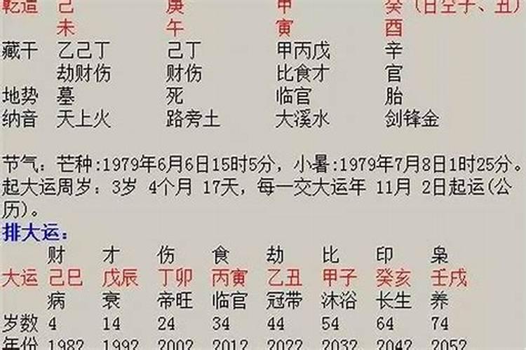 怎么从八字看出婚姻宫