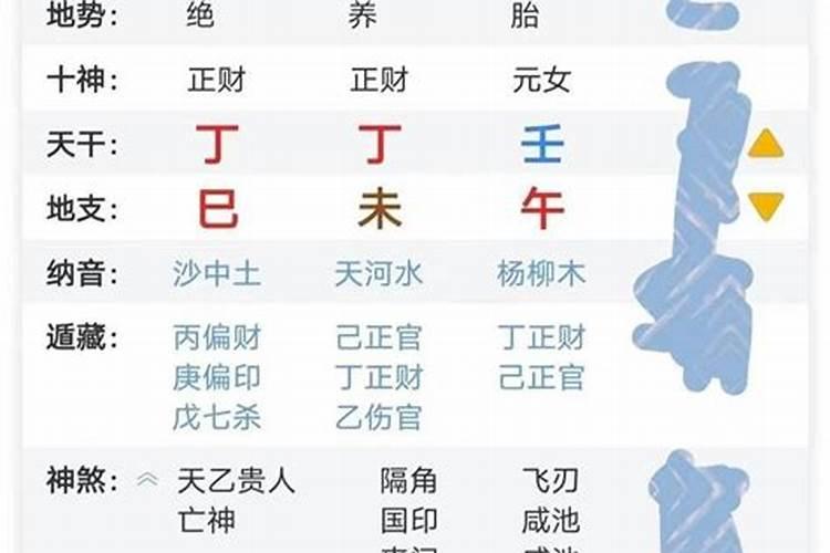 八字测婚姻另一半