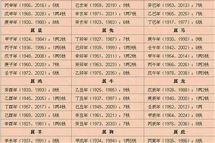 1992年属马的最佳配偶