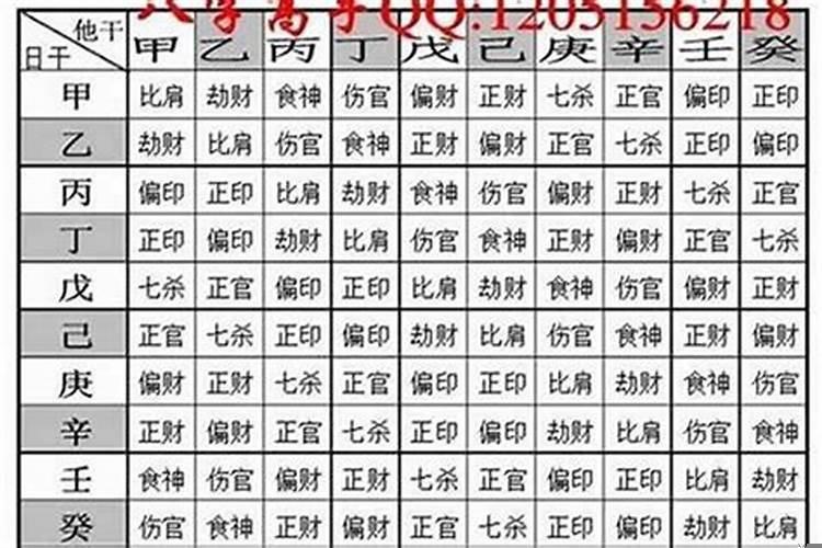 生辰八字称骨算命法