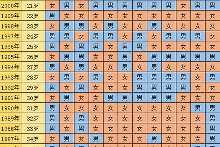 日坐财库哪几日