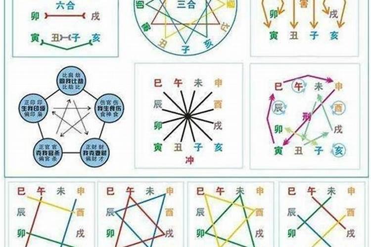 八字六合和三合有什么区别