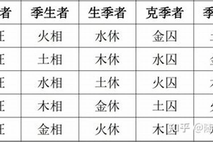 9月份黄道吉日2020年结婚吉日