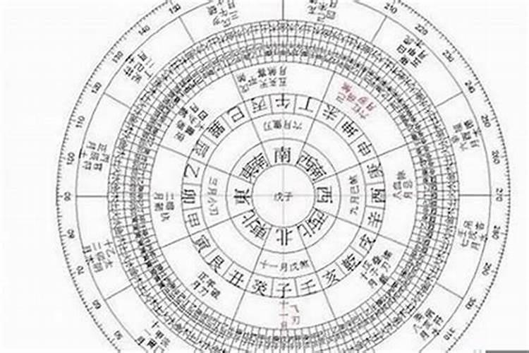 黄道吉日查询2021年8月装修