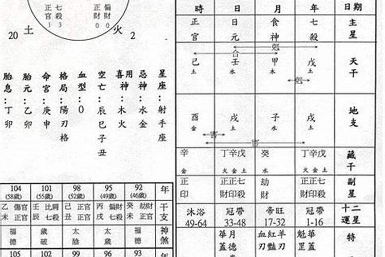 1997年2022年运势及运程每月运程