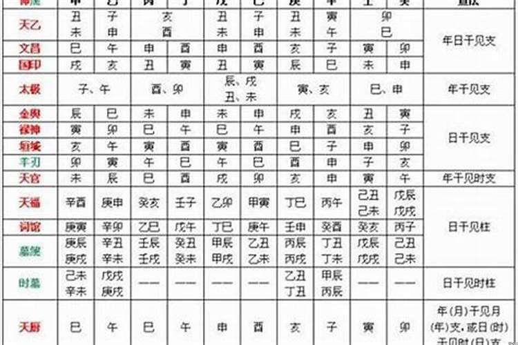 八字是什么意思啊