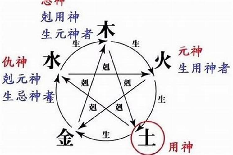 童子命可以怀孕吗