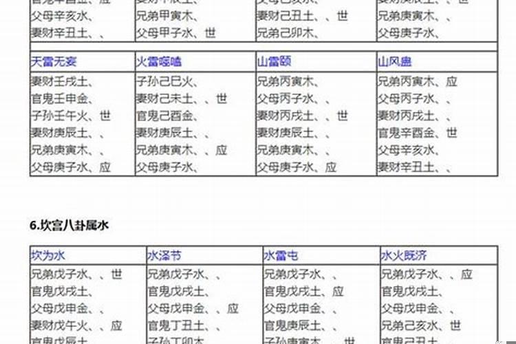 梦见土里挖出好多肉类植物和植物和花朵是啥意思