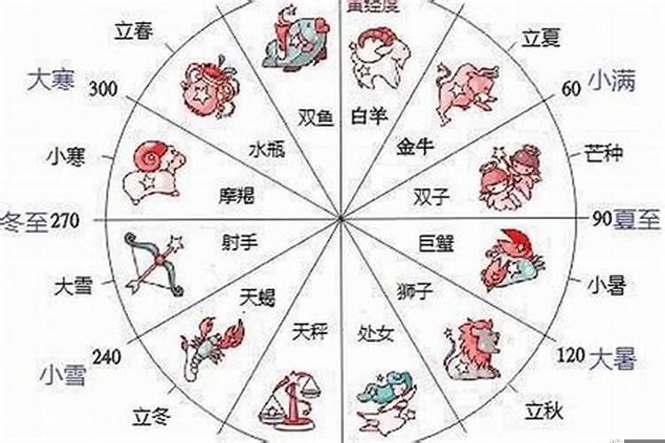 八字怎么看食神子息