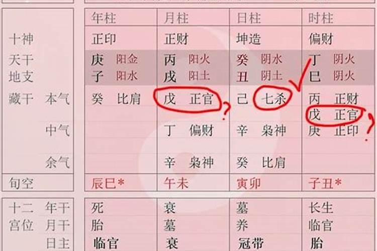 八字和看香结果不一样