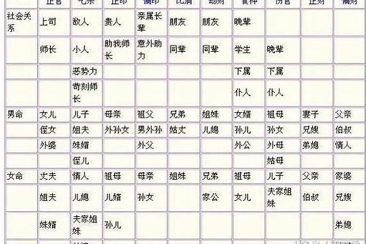 八字里的沐浴指什么意思