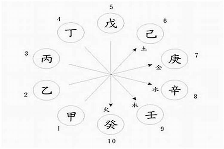 2022年的结婚黄道吉日2022022年结婚的黄道吉日