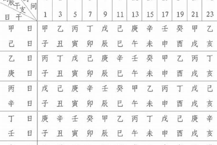 合个八字多少钱一个