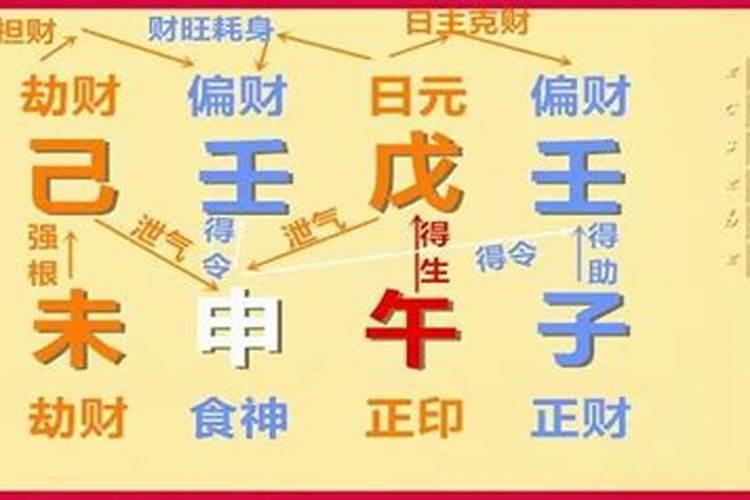 戊辰和甲子合不合