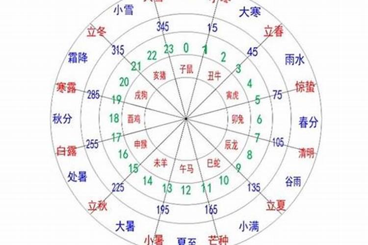 三月份搬家吉日查询表格