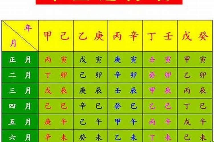 八字食伤财星较强,则子女像父亲