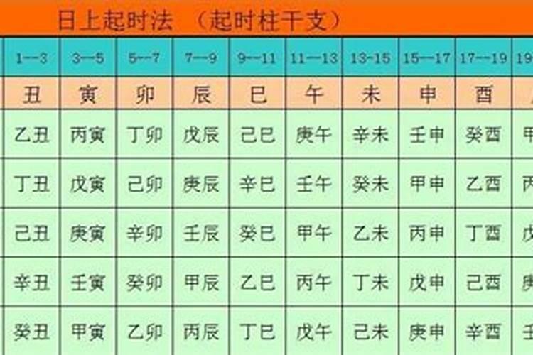 农历八月结婚的黄道吉日2022年是哪一天呢请问