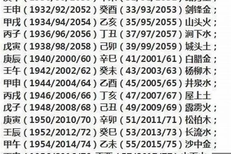 今天属相是什么2021年4月18日