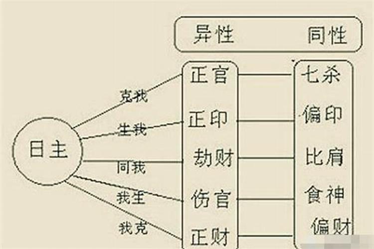 属狗男对待爱情怎么样