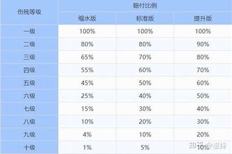 我要看今天运势