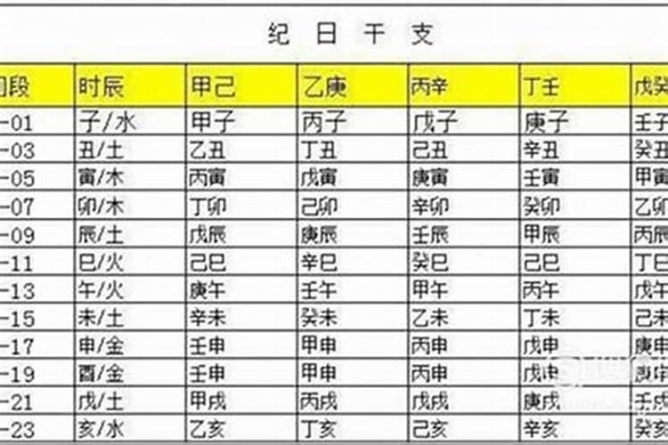 1981年属鸡的在2021年的运势如何