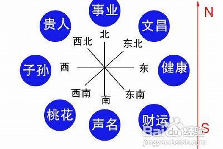 八字流年不利的化解