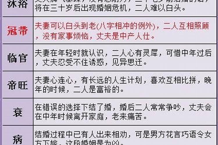 婚姻树易奇八字财富船免费测试