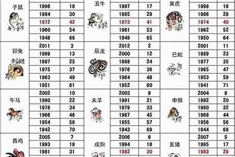 2022年虎年犯太岁生肖