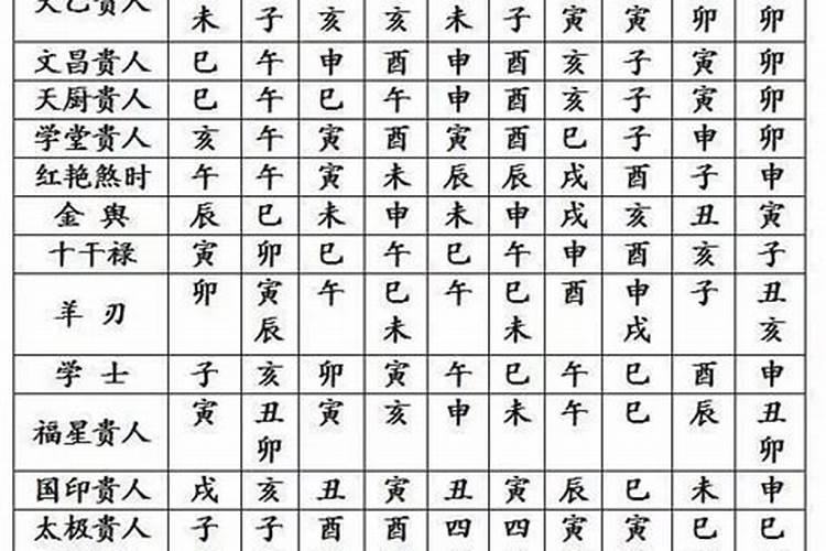 真正八字终身详批