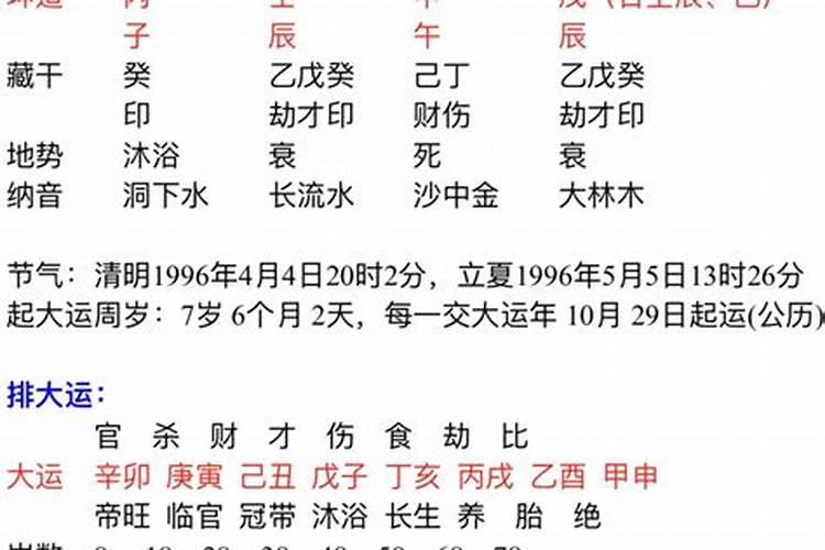 八字最主要先看什么