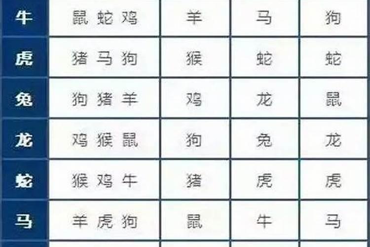 八字本气中气余气影响的时辰